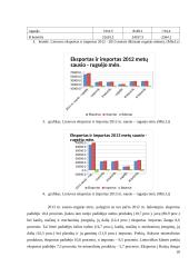 Lietuvos užsienio prekybos struktūra ir tendencijos 20 puslapis