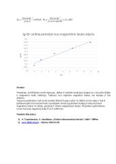 Bio ir savaro dėsnio taikymas matuojant žemės  magnetinio lauko horizontaliąją komponentę 3 puslapis