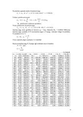 Vidaus degimo variklių kursinis darbas - uždaviniai 10 puslapis