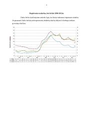 Makroekonominiai rodikliai Pabaltijo šalyse savarankiškas darbas 9 puslapis