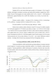 Makroekonominiai rodikliai Pabaltijo šalyse savarankiškas darbas 10 puslapis