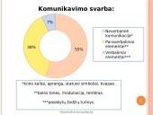 Neverbalinė komunikacija prezentacija 5 puslapis