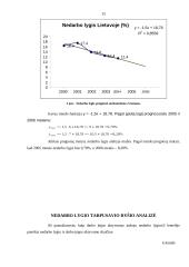 Statistinis tyrimas: nedarbo lygis 15 puslapis