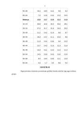 Statistinis tyrimas: nedarbo lygis 5 puslapis