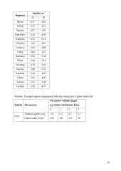 Hibridinės elektros energijos tiekimo sistemos tyrimas 12 puslapis