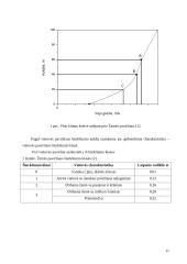 Hibridinės elektros energijos tiekimo sistemos tyrimas 7 puslapis