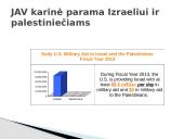 Palestinos ir Izraelio konfliktas 10 puslapis