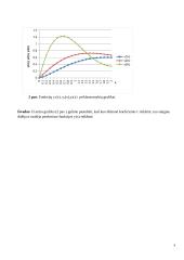 Elektroninių įtaisų ir procesų modeliavimas laboratorinis darbas 3 puslapis