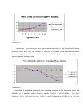 Fono įtakos spalvos suvokimui patikrinimas 7 puslapis