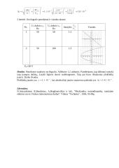 Elektroninio oscilografo tyrimas 3 puslapis