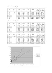 Puslaidininkio integralinio laidumo tyrimas 2 puslapis