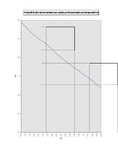 Puslaidininkių varžos priklausomybės nuo varžos tyrimas 3 puslapis