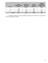 Struktūrinių padalinių ekonomika 15 puslapis