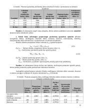 Struktūrinių padalinių ekonomika 16 puslapis