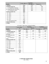 Struktūrinių padalinių ekonomika 20 puslapis