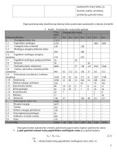 Struktūrinių padalinių ekonomika 6 puslapis