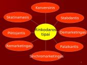 Rinkodaros samprata skaidrės 6 puslapis