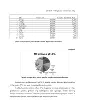 Tiesioginių užsienio investicijų migracija Lietuvos atžvilgiu 5 puslapis