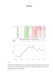 Nedarbo priežastys Lietuvoje 16 puslapis