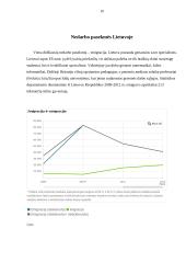 Nedarbo priežastys Lietuvoje 10 puslapis