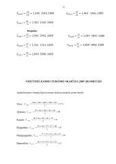 Kaimo turizmo sodybų skaičiaus analizė ir prognozė 11 puslapis