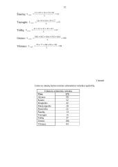 Kaimo turizmo sodybų skaičiaus analizė ir prognozė 12 puslapis