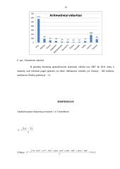 Kaimo turizmo sodybų skaičiaus analizė ir prognozė 13 puslapis