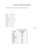 Kaimo turizmo sodybų skaičiaus analizė ir prognozė 15 puslapis