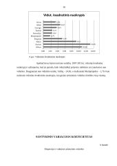 Kaimo turizmo sodybų skaičiaus analizė ir prognozė 16 puslapis