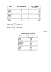 Kaimo turizmo sodybų skaičiaus analizė ir prognozė 17 puslapis