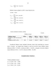 Kaimo turizmo sodybų skaičiaus analizė ir prognozė 20 puslapis