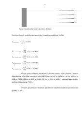 Kaimo turizmo sodybų skaičiaus analizė ir prognozė 7 puslapis