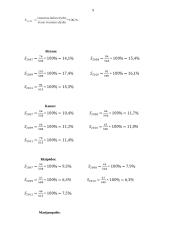 Kaimo turizmo sodybų skaičiaus analizė ir prognozė 9 puslapis
