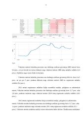 Nedarbas Lietuvoje. Vadybos savarankiškas darbas 5 puslapis