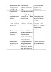 Nedarbas Lietuvoje. Vadybos savarankiškas darbas 10 puslapis