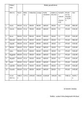Dekoravimo paslaugos verslo planas 15 puslapis
