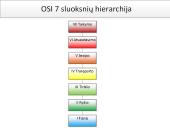 GSM tinklo struktūra 5 puslapis