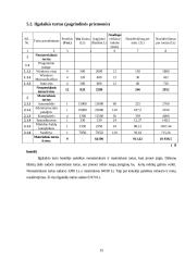 Verslo planas "Namų idėja" 15 puslapis