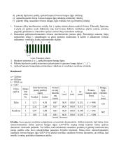 Šviesos bangos ilgio nustatymas frenelio biprizme. Laboratorinis darbas. 3 puslapis
