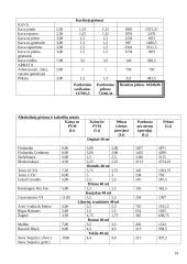 Uždaroji akcinė bendrovė baras „Glamour“ verslo planas 14 puslapis