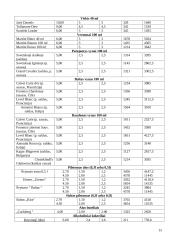 Uždaroji akcinė bendrovė baras „Glamour“ verslo planas 15 puslapis