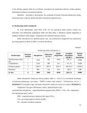 Kelionių organizatoriaus “N" steigimo ir veiklos organizavimo projektas 13 puslapis