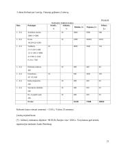 Kelionių organizatoriaus “N" steigimo ir veiklos organizavimo projektas 20 puslapis