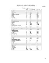 Kelionių organizatoriaus “N" steigimo ir veiklos organizavimo projektas 8 puslapis