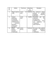 UAB ,,Šypsenėlė” verslo vadybos projektinis darbas 7 puslapis