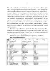 Dekoratyvinio apželdinimo projektinis darbas 5 puslapis