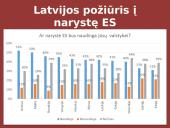 Latvija - Europos Sąjungoje 5 puslapis