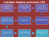 Latvija - Europos Sąjungoje 7 puslapis