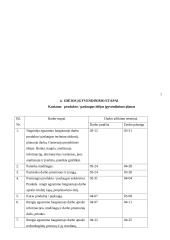 AC Akumuliatorių kroviklis/DC maitinimo blokas 9 puslapis