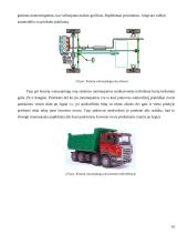 Vairavimo sistemos ir jų raida 10 puslapis